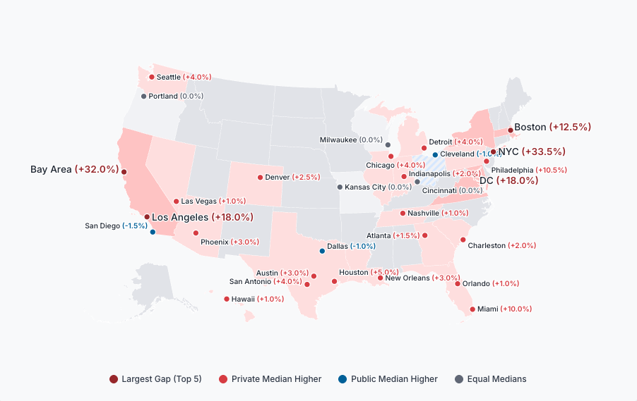 Map showing the gap between private and public school T25 matriculation rates across US metros.